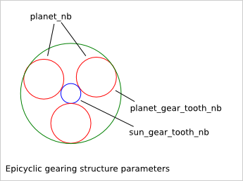 _images/epicyclic_gearing_structure_parameters.png
