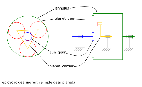 _images/epicyclic_gearing_with_simple_gear_planets.png