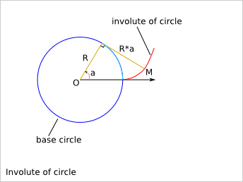 _images/gear_theory_involute_of_circle.png