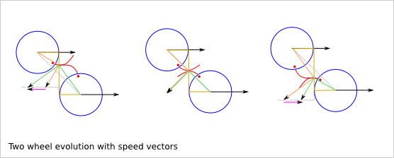 _images/gear_theory_two_wheel_evolution_with_speed_vectors.png