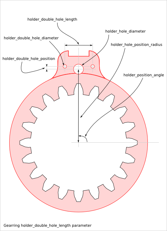 _images/gearring_holder_double_hole_length_parameter.png