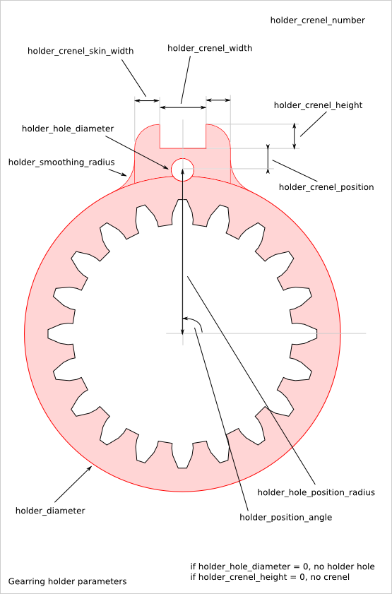 _images/gearring_holder_parameters.png