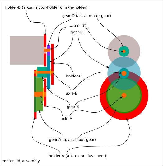 _images/motor_lid_assembly.png