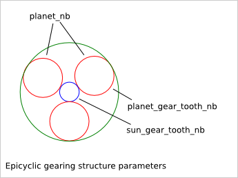 _images/epicyclic_gearing_structure_parameters.png