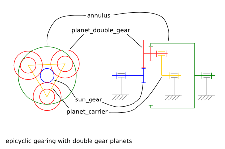 _images/epicyclic_gearing_with_double_gear_planets.png