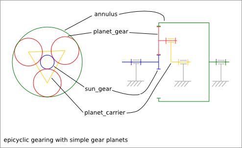 _images/epicyclic_gearing_with_simple_gear_planets.png