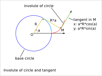 _images/gear_theory_involute_of_circle_and_tangent.png