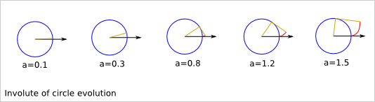 _images/gear_theory_involute_of_circle_evolution.png