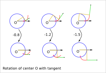 _images/gear_theory_rotation_of_center_O_with_tangent.png