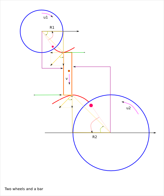 _images/gear_theory_two_wheels_and_a_bar.png