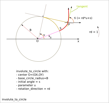 _images/involute_to_circle.png