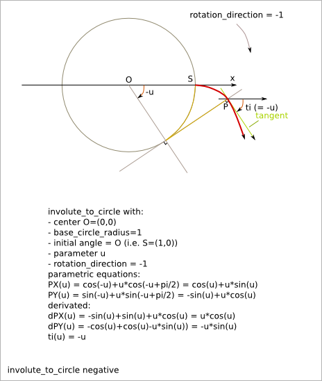 _images/involute_to_circle_negative.png