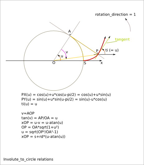 _images/involute_to_circle_relations.png