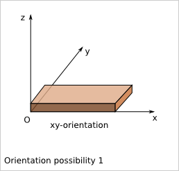 _images/orientation_possibility_1.png