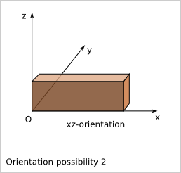 _images/orientation_possibility_2.png