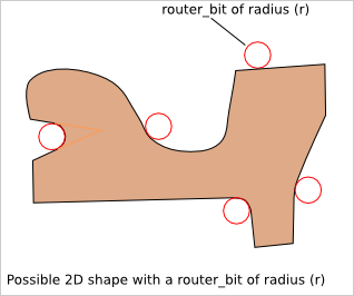 _images/possible_2d_shape_with_a_router_bit_of_radius_r.png