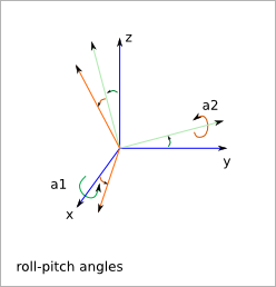 _images/roll_pitch_angles.png